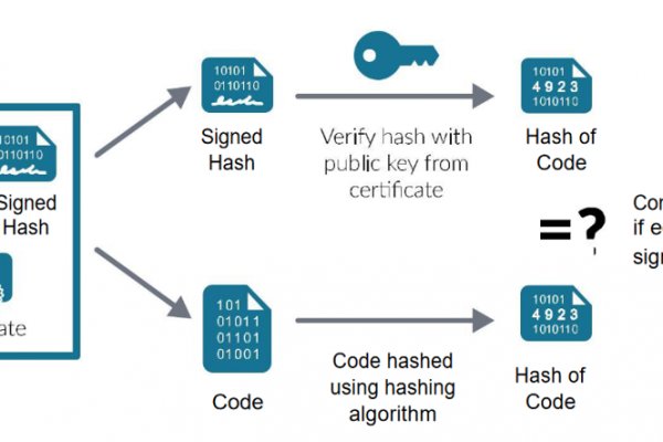 Kraken platform