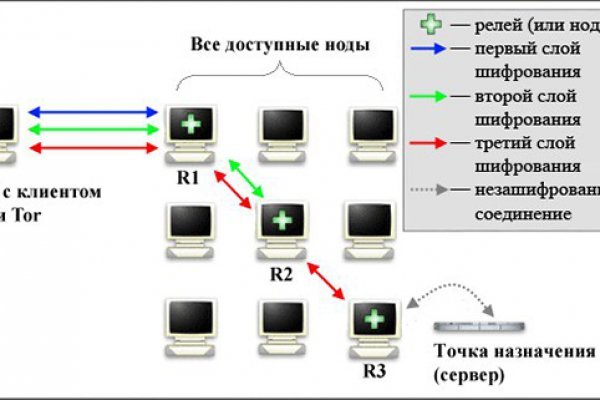 Кракен 12 at