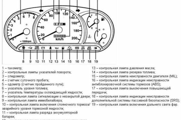 Кракен интернет площадка